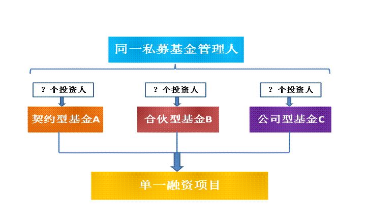 資管新規(guī)下私募基金產(chǎn)品架構(gòu)設(shè)計的關(guān)鍵考量與合規(guī)路徑