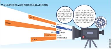 科學(xué)規(guī)劃與理性選擇 從江蘇快三走勢圖看個人資產(chǎn)管理之道