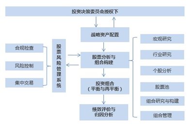 寶盈股市策略周報 寬松政策逐步落實，市場擴(kuò)張方向有待明確，關(guān)注高質(zhì)量項目投資機(jī)遇
