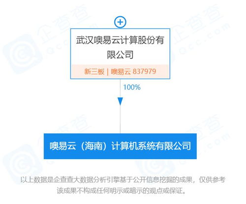 新經(jīng)濟(jì)在海南丨桌面云方案提供商噢易云落子海南，加速計算機軟硬件開發(fā)與銷售布局