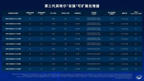 英特爾發(fā)布第三代至強(qiáng)與第二代傲騰 224核、36TB內(nèi)存與3D NAND、FPGA助力軟硬件開發(fā)新紀(jì)元