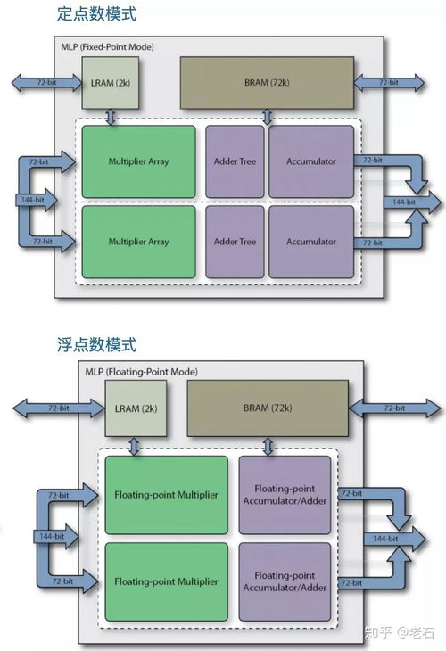 Achronix對(duì)國產(chǎn)FPGA發(fā)展的啟示 加速軟硬件自主創(chuàng)新與市場開拓